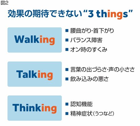 図2：効果の期待できない“3 things”