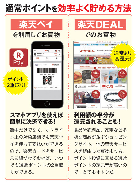 楽天DEALと楽天ペイ
