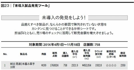 ワークマンだけでやっている！「動かない店長がすぐ動く」巧妙な仕掛け