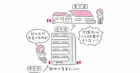【お金の専門家が教える】持ち家か賃貸かを悩む以前に、おひとりさまが考えておくべき住まいのこと
