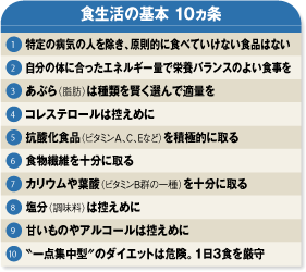 食材選びと調理法で体重コントロール