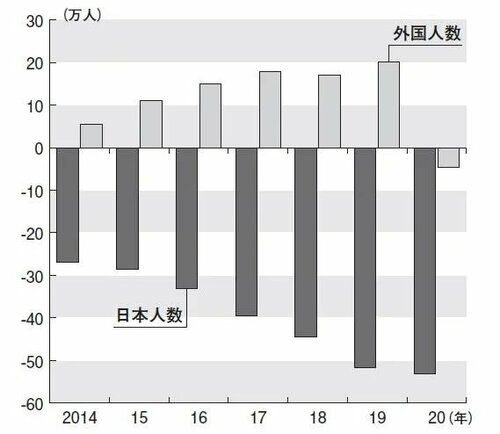 「外国人の受け入れ」肯定派7割でも、30年以上堂々巡りで移民政策が進まぬ理由