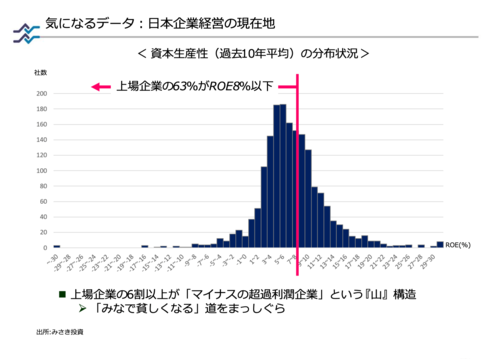 なぜ株主はすぐ「ROE」と口にするのか