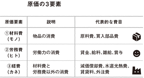 原価計算は2つある!?