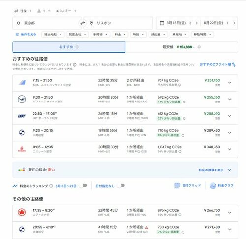円安でも無問題!夏休みに行きたい「コスパ最高」な海外旅行先は?