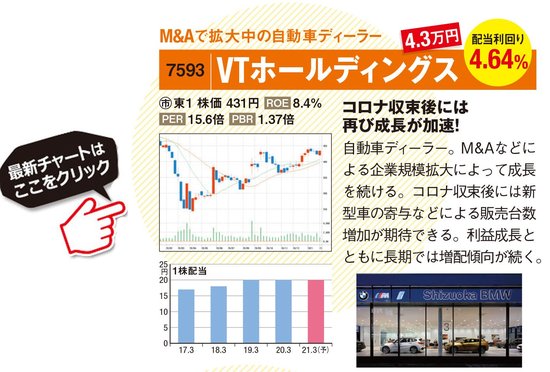 VTホールディングスの最新株価はこちら！