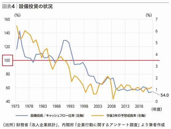 超高齢化・人口減少の日本でも経済成長は可能だ〈PR〉