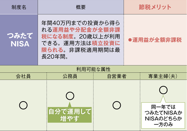 iDeCoにNISA、「じぶん年金」づくりに役立つ制度を徹底解説！