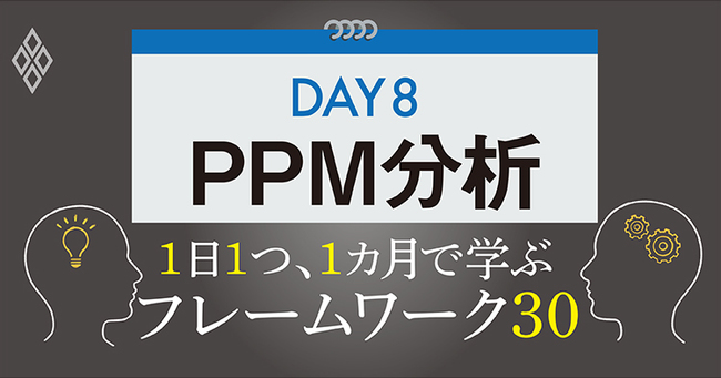 フレームワーク30　DAY8　PPM分析