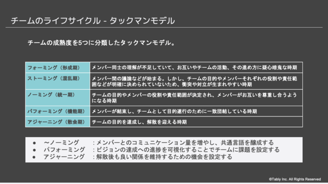 異動や入社で迎える新メンバーを戦力化する、オンボーディングの重要性