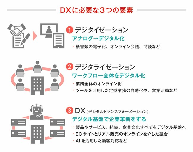 日米のECサイトを知り尽くした２社が夢のタッグ！グローバルブランドから小売り、新規ビジネスまでのEC化を支援