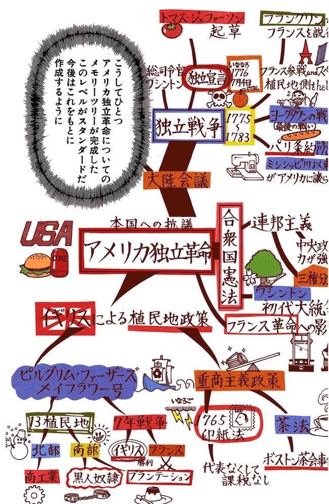 【記憶量が増える】東大生のすごいノート術