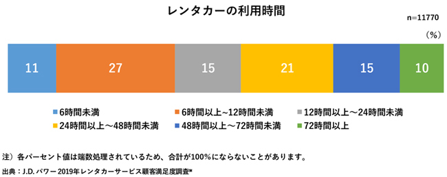 レンタカー満足度調査ランキング！出発・返却時の対応が選ばれる理由