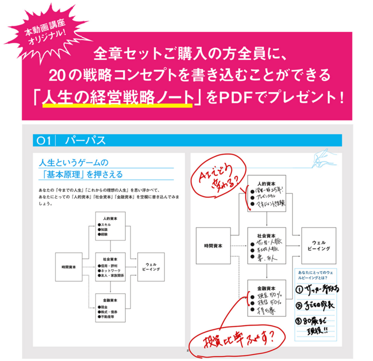 【超シンプル】「人生がうまくいく人の考え方」を1枚の図で表した一冊とは？
