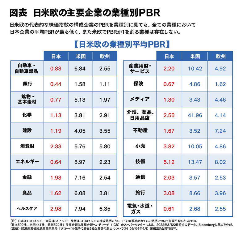 企業財務の論客が激論【後編】世界で戦うための事業整理・産業再編を