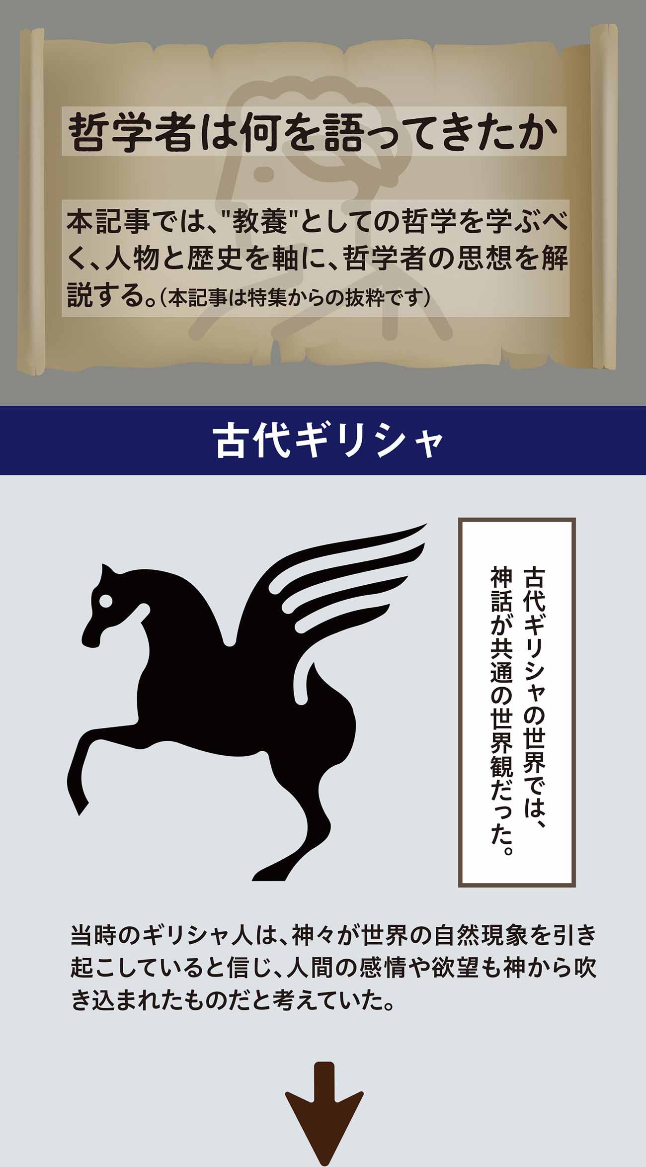 哲学者は何を語ってきたか（1）