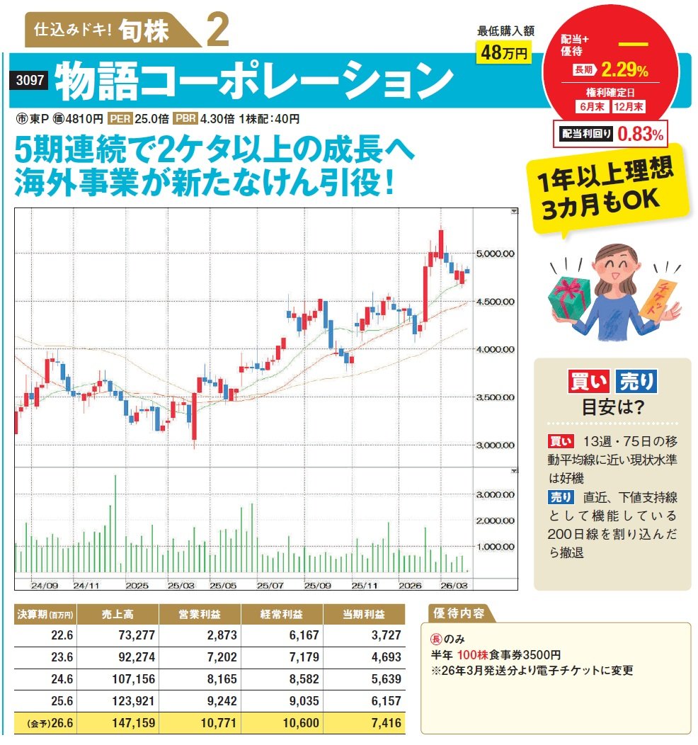 物語コーポレーション