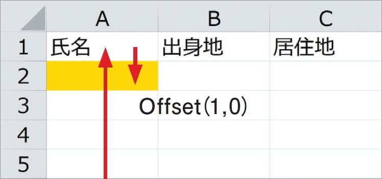 初心者でも簡単理解！ Excelマクロで「データ入力ボタン」を作る方法