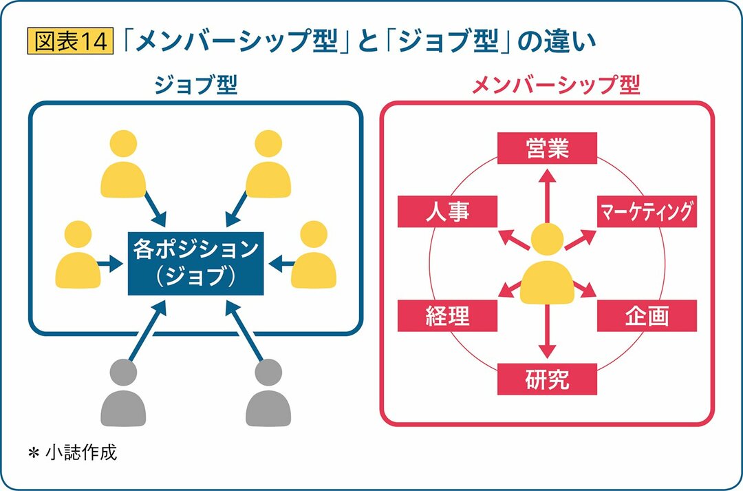 コロナ就活の重要キーワードは「ジョブ型雇用」と「人生100年時代」