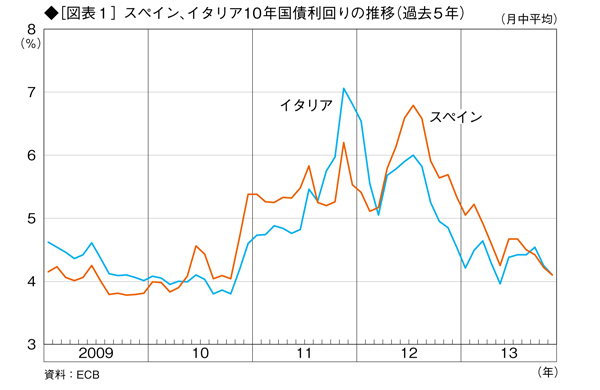 2014年の日本経済の動向は<br />ユーロ情勢が握る