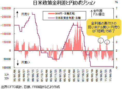 なぜ、ドル高に変調の兆しが出始めたか?<br />米長期金利「2.4%」が大きな分かれ目に