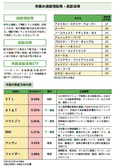 【少額からFIREも目指せる】スマホ証券を使い倒そう!