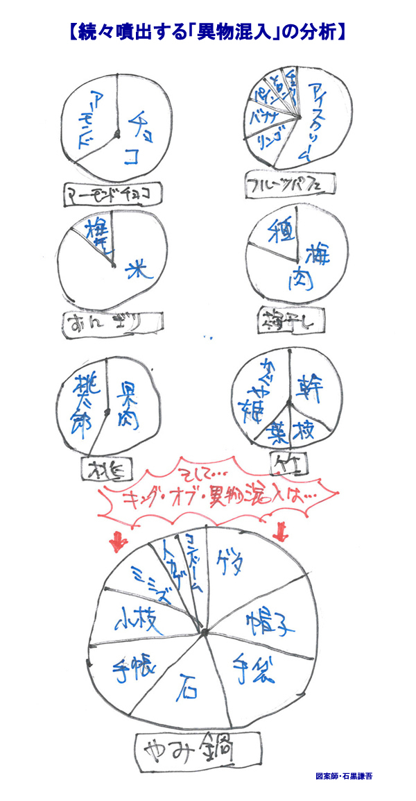 【「水素カー」が少子化対策に】<br />【続々噴出する「異物混入」】<br />【「自撮り棒」の使い方】など8本