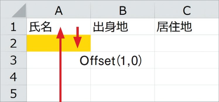 初心者でも簡単理解 Excelマクロで データ入力ボタン を作る方法 4時間のエクセル仕事は20秒で終わる ダイヤモンド オンライン