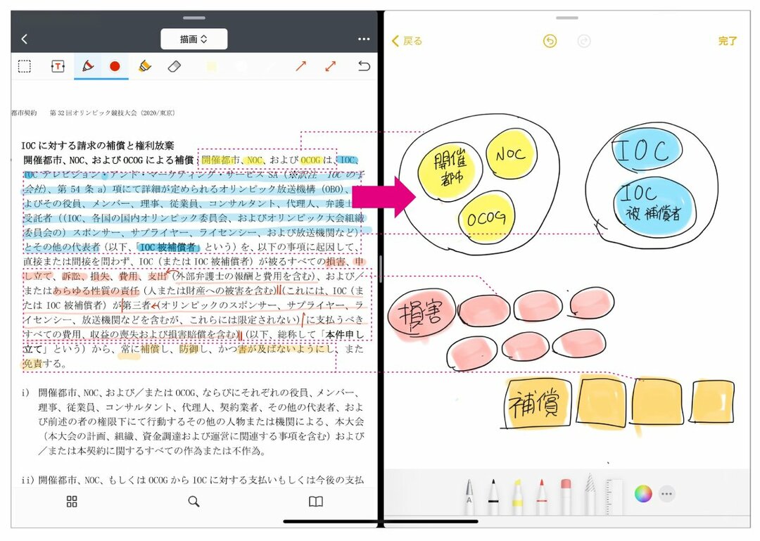 オリンピックとカネ ぼったくり契約を 1枚の図 にしてみた なんでも図解 ダイヤモンド オンライン