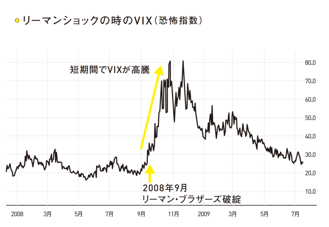 恐怖指数が高くなるとチャンスが巡ってくる唯一の投資商品 元ウォール街投資家が解説 ゴールド投資 ダイヤモンド オンライン