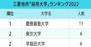 三井不動産と三菱地所、不動産2社の「採用大学」ランキング2022最新版！三菱地所1位は慶應、三井不動産1位は？