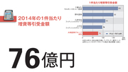 【大和証券グループ本社】国内特化モデルで業績改善もかすむ「総合証券」の存在感