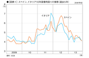 2014年の日本経済の動向はユーロ情勢が握る
