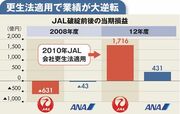 【企業特集】ＡＮＡホールディングス 羽田発着枠獲得戦に勝利もＪＡＬに勝てない憂鬱