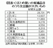 駆け込み買いは得か？家計の増税防衛策を点検――熊野英生・第一生命経済研究所経済調査部 首席エコノミスト