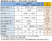 「くりっく株365」なら、配当をもらいながら長期投資で大きな売却益も狙える！相場上昇中の今が狙い目の投資術を公開！