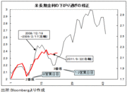 「安全資産」売りか買いか、ついに決着へ。今は悲観論から楽観論への転換の最中か