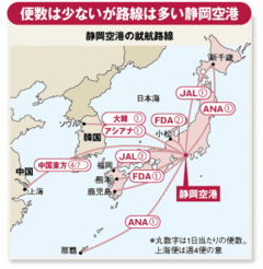 立ち木問題の次は「搭乗率保証」静岡空港いまだ視界不良