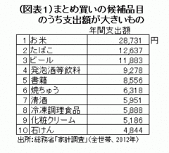 駆け込み買いは得か？家計の増税防衛策を点検――熊野英生・第一生命経済研究所経済調査部 首席エコノミスト