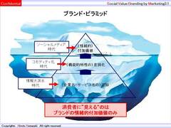 日本ブランドのグローバル戦略に必要なのは「原点回帰」