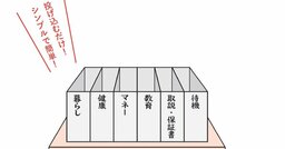【NHK「あさイチ」で大反響！】9割の紙は捨てられる！ 石阪流「紙片づけ」とは？