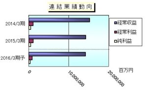 日本郵政 のipo情報総まとめ スケジュールから幹事証券 注目度 銘柄分析 他の運輸系企業との比較や株価の予想まで解説 Ipo 株の銘柄分析 予想 ザイ オンライン