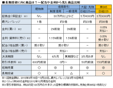 「くりっく株365」なら、配当をもらいながら長期投資で大きな売却益も狙える！相場上昇中の今が狙い目の投資術を公開！