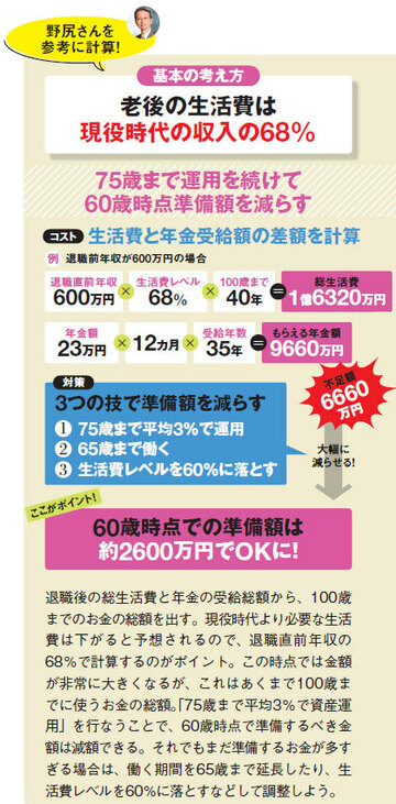 老後100歳までに必要な金額は1億円､5000万円､2000万円のどれが本当？