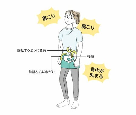 右手でカバンを持ったとき最も負荷がかかるのはどこ？体の歪みを直す超簡単テクニック