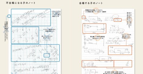 【中学受験必勝ノート術】カリスマ家庭教師が「ノートを見れば合格するかわかる」という理由【書籍オンライン編集部セレクション】