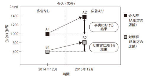 ノーベル経済学賞を受賞したカードによる最低賃金の研究をどこよりもわかりやすく解説！