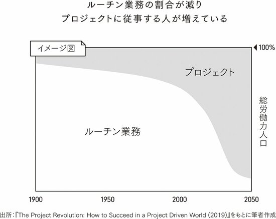 なぜいま、アジャイル仕事術なのか？いま起きている、5つの変化（後編）