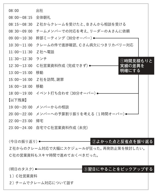 「残業ゼロ」を実現するために、今すぐ始めるべきシンプルな習慣