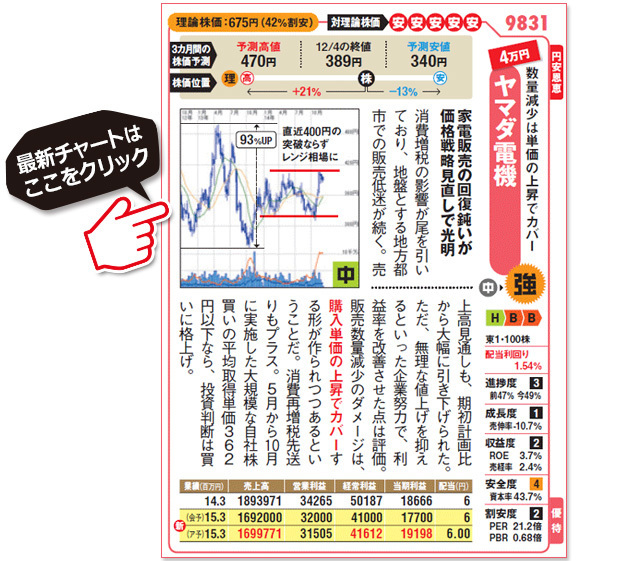 最安4万円で買えるオススメ株を教えます 今が買いのザイ編集部からのお年玉株ベスト5とは 株式投資で儲ける方法 注目銘柄を大公開 ザイ オンライン